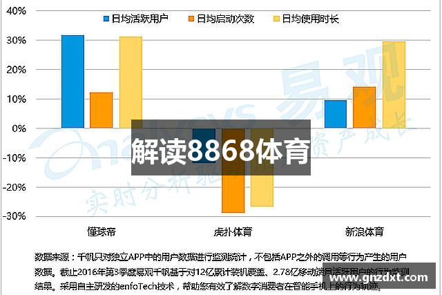 解读8868体育